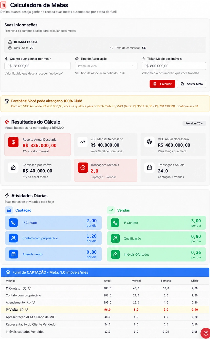 Calculadora reversa de metas do Max Gestão, com resultados e atividades diárias